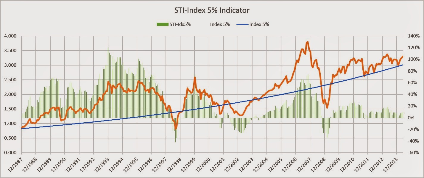 Sti Index Chart Today